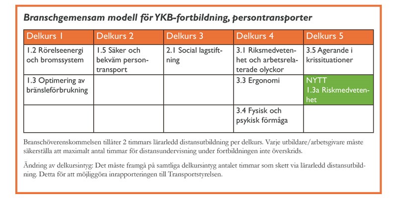 Förändrade föreskrifter och ny gemensam branschmodell för ...